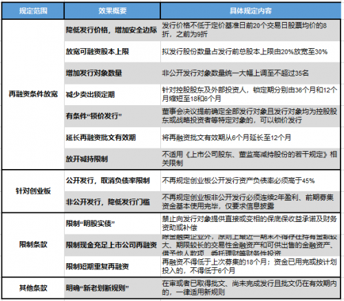 供应产品 第164页