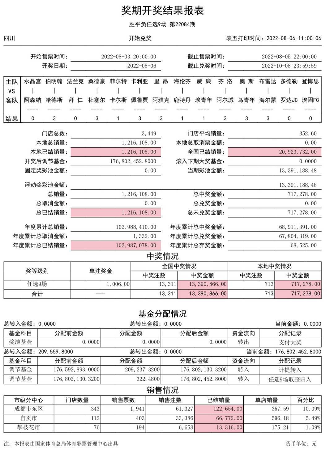 天空之城 第3页