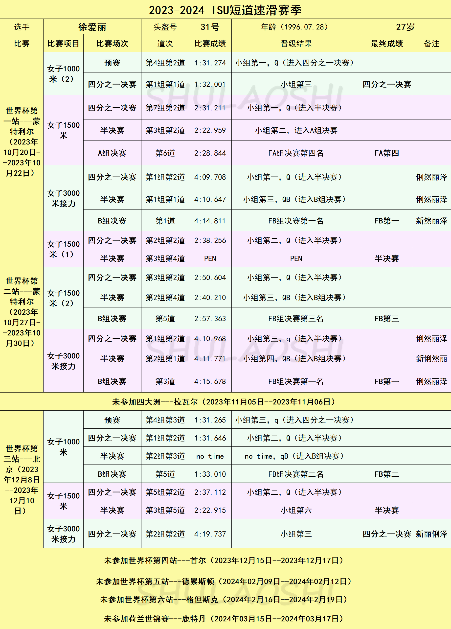 澳门一肖一码100‰,深度数据应用实施_铂金版60.122