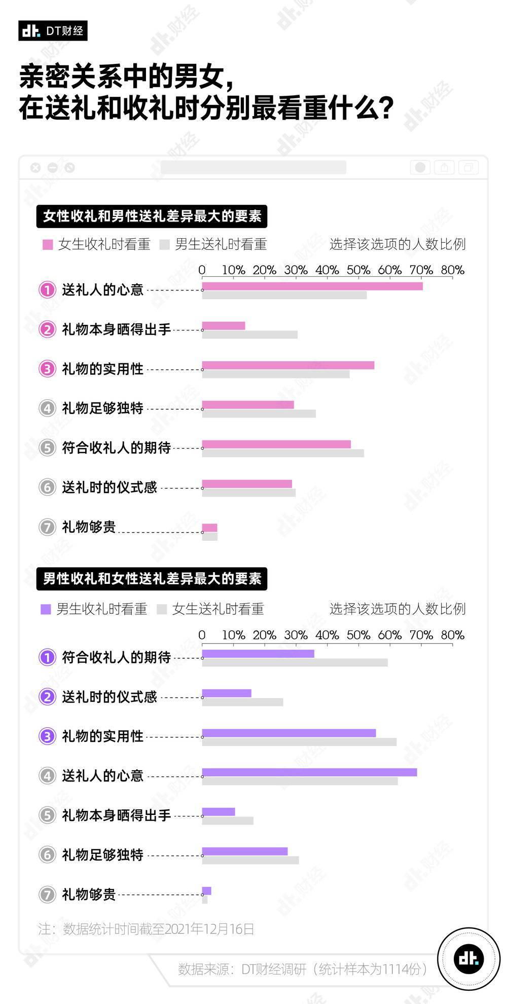 联系方式 第106页