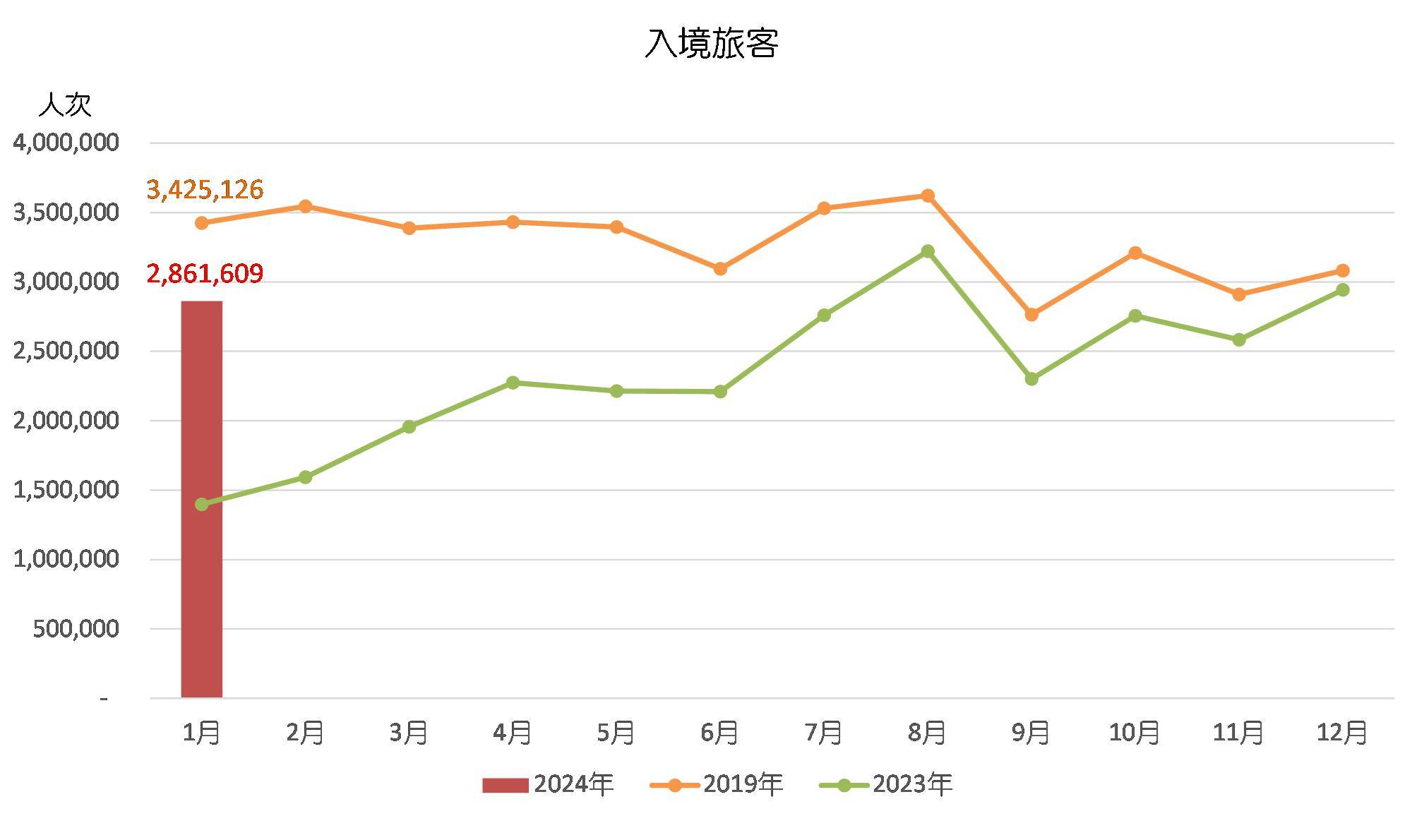 再多给我一点点的勇气， 第2页