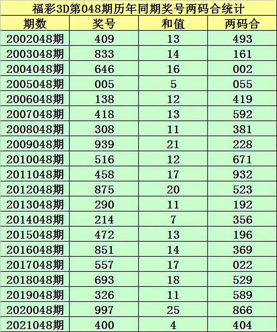 股市行情最新消息今天大跌原因,预测分析说明_3D11.472