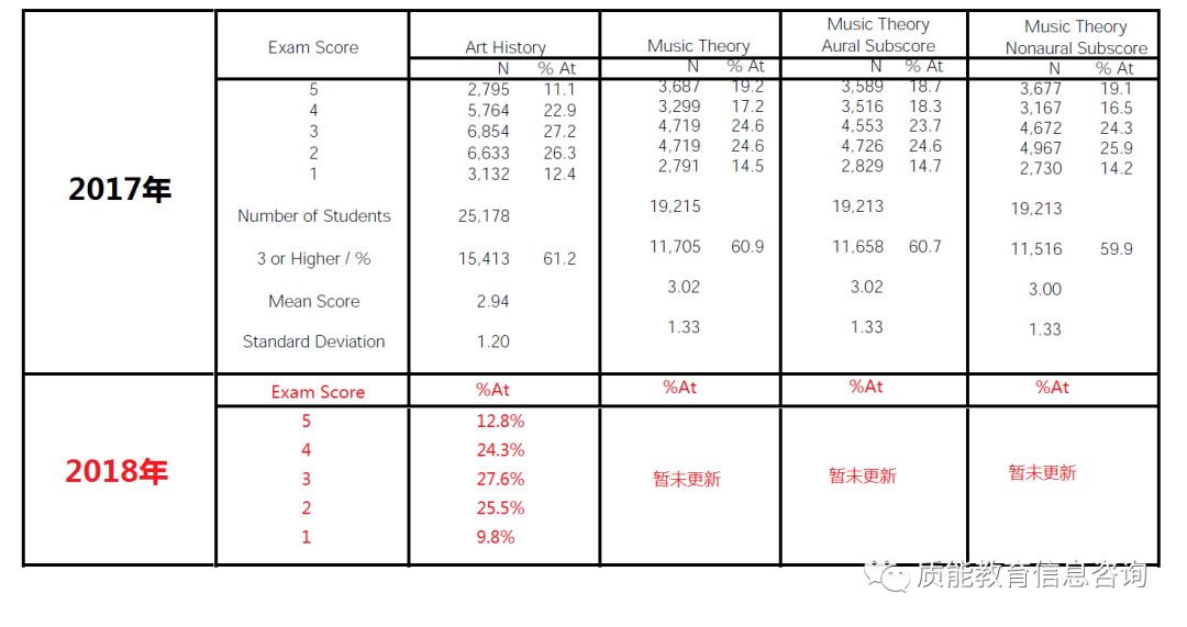 柚子伴我 第2页