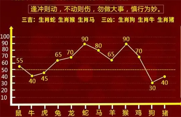 最准的一肖一码100%,实地评估解析说明_复刻款31.337