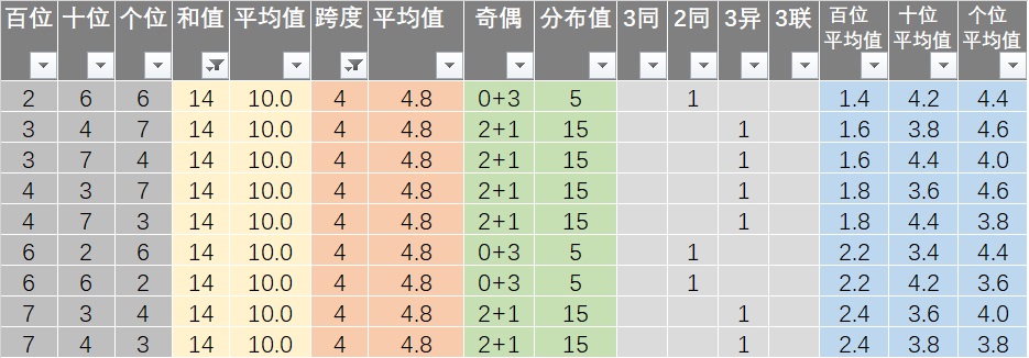 新澳历史开奖记录查询结果,数据引导策略解析_投资版13.535