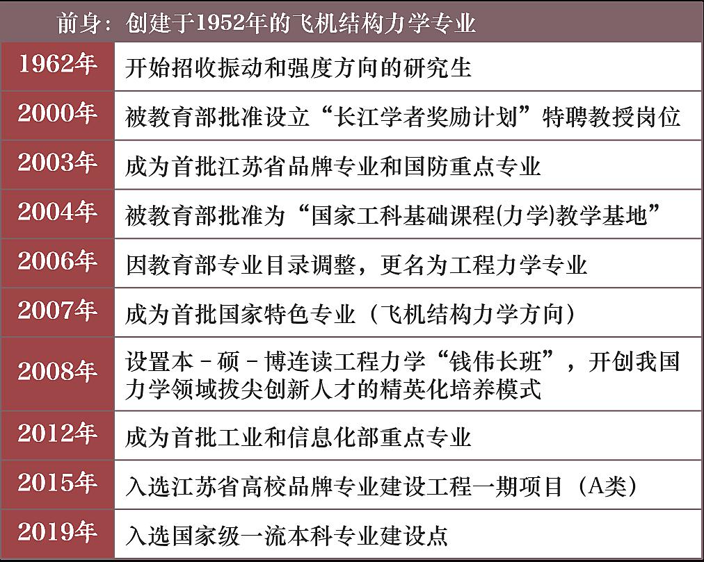 诚信档案 第38页