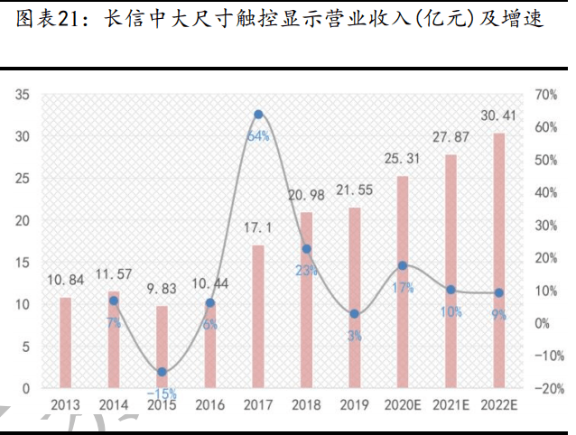 长信科技股票最新动态全面解读