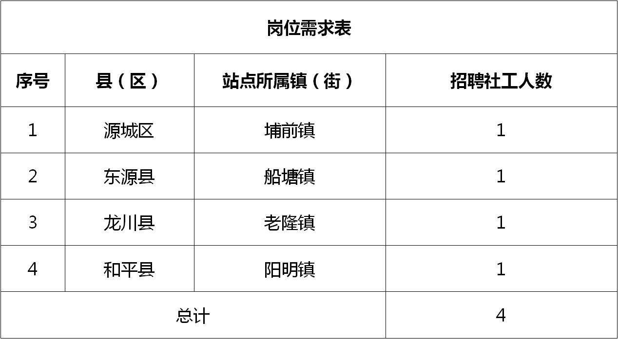 八团乡最新招聘信息汇总