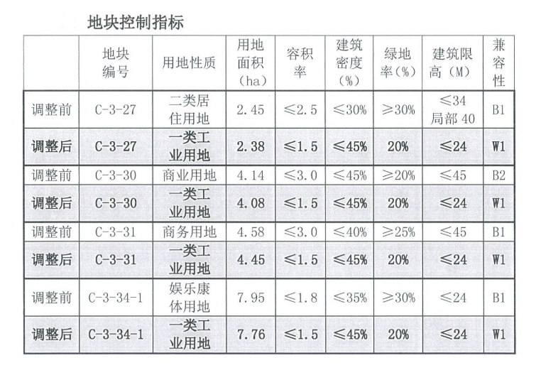 双塔区防疫检疫站未来发展规划展望